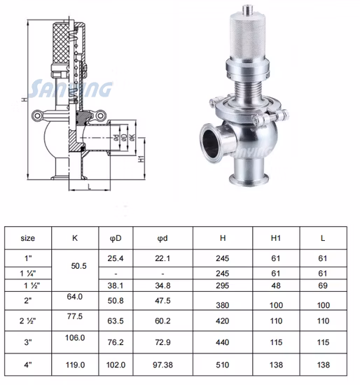 Sanitary Pressure Regulating Valve for Safety Control